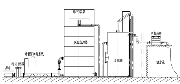 一體化凈水設(shè)備安裝