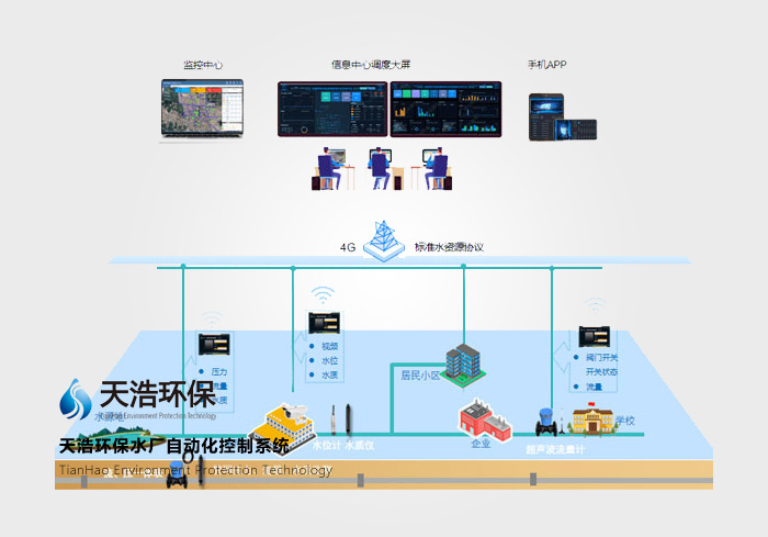 智慧水務管理系統