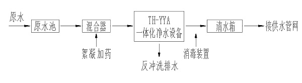 新疆地表水凈化成飲用水工藝流程圖